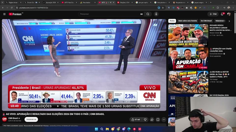 A transmissão da CNN Brasil às 18h49 marcando 41,57% das urnas apuradas