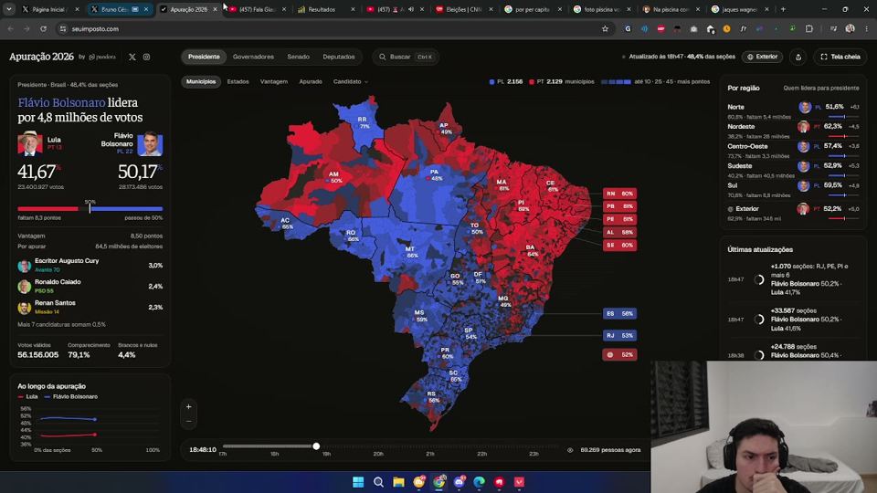 O seuimposto.com às 18h47 marcando 48,4% das seções apuradas